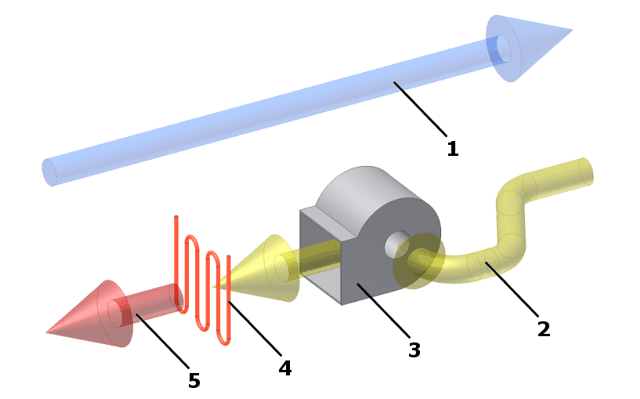 methods of dehumidifing heating and ventilation