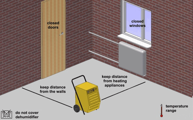 operation of dehumidifier hd en 1