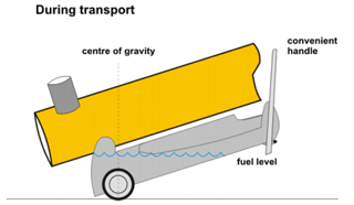 unrivalled space heaters master bv draft transport